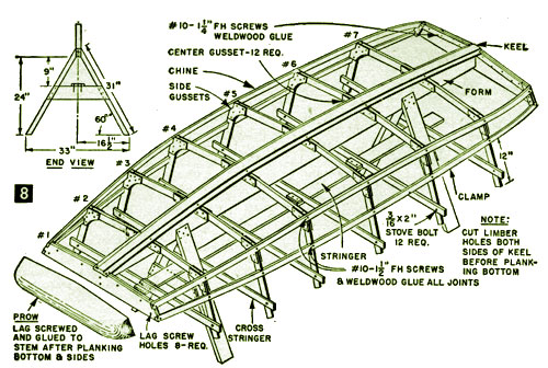 Small Wooden Boat Plans Free