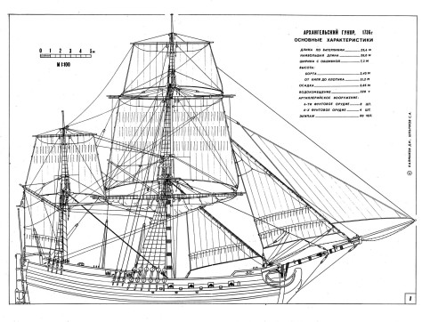 Free Model Ship Building Plans