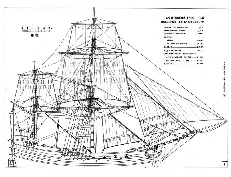PDF Plans For Building Model Boats Free How to Building Plans Wooden ...