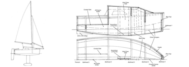 Plans Model Boats How To DIY Download PDF Blueprint UK US CA Australia 