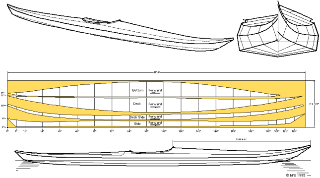 Free Kayak Plans The Faster &amp; Easier Way How To DIY Boat Building. UK 